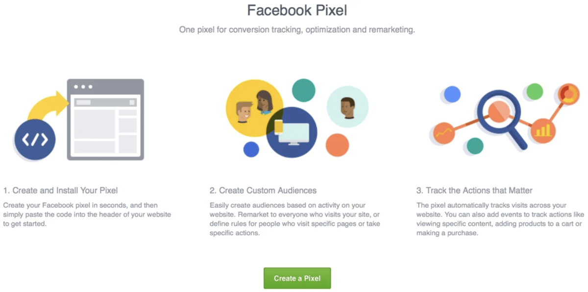Facebook Pixel to track audience actions