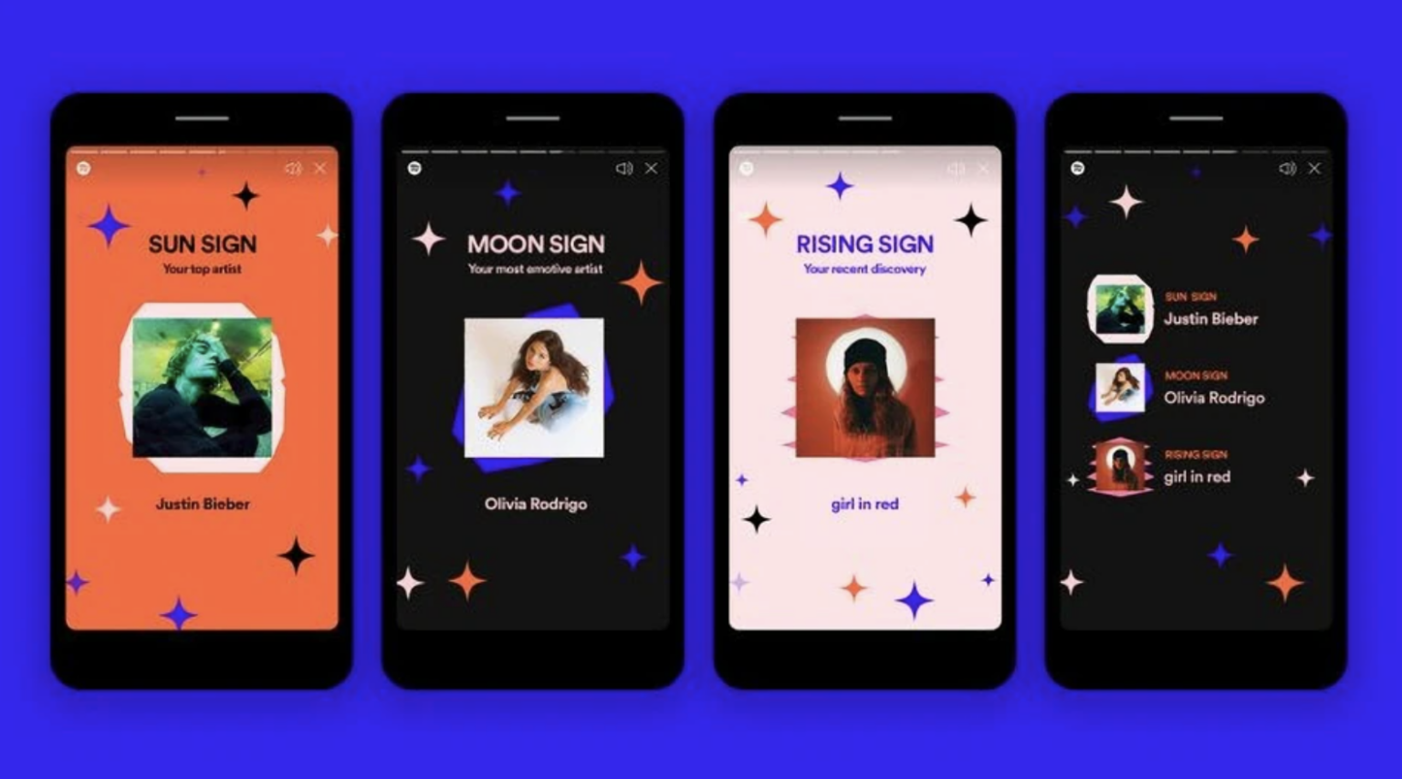 An astrology-themed presentation of artists to users as part of the Spotify "Wrapped"