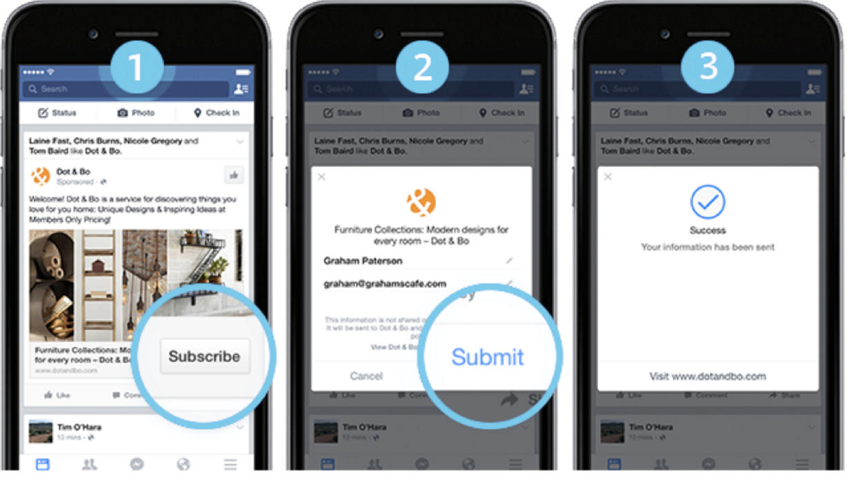 A Facebook ad sequence showing the transformation from prospect to lead in three steps.