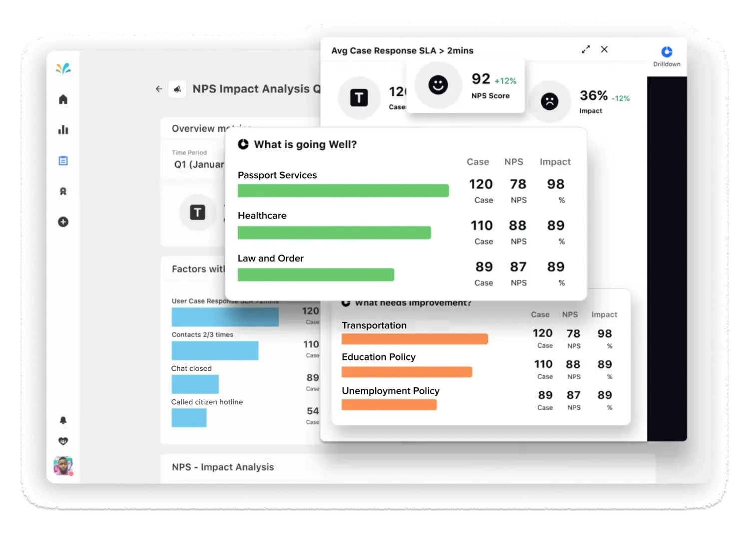 Evaluate public service effectiveness