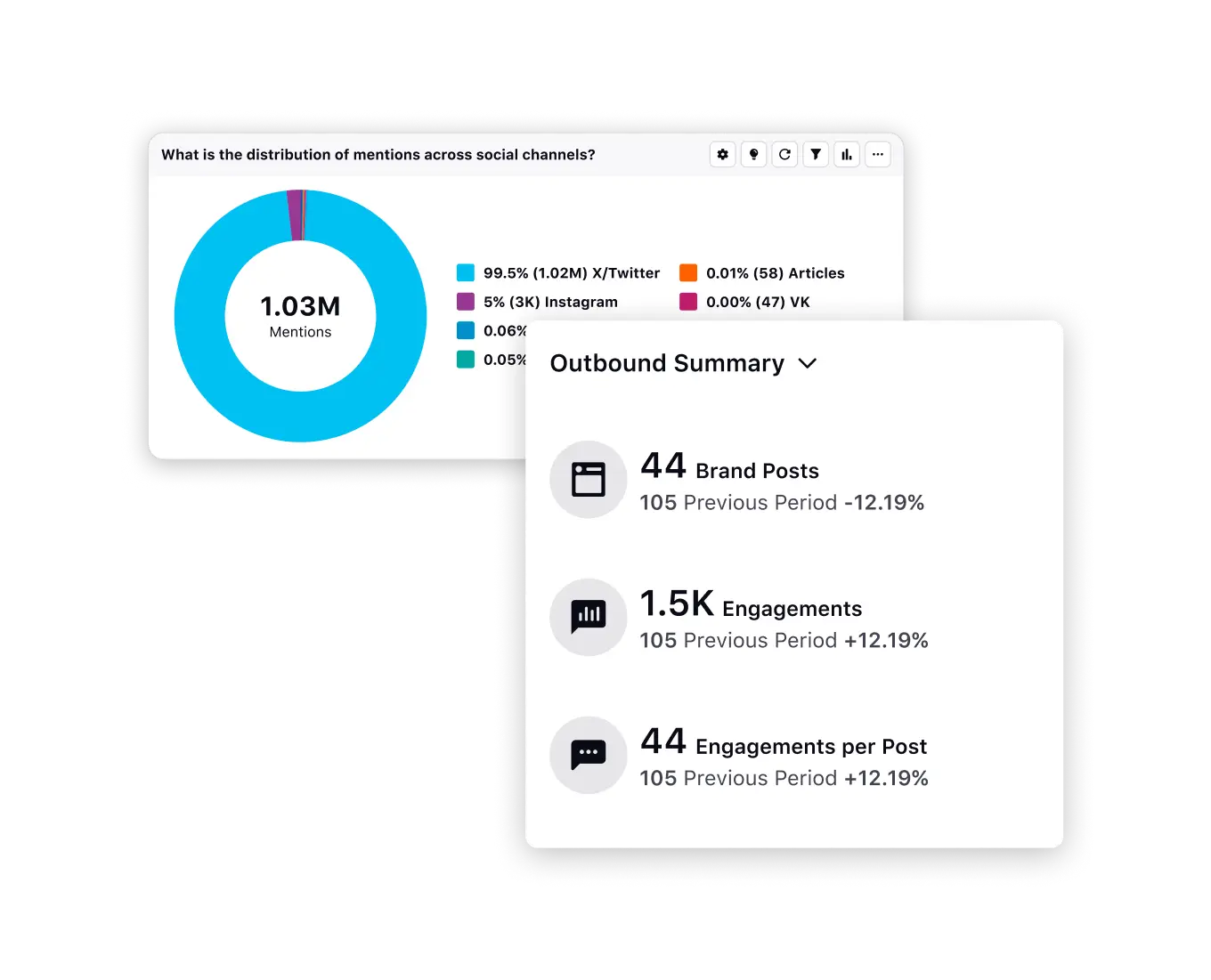 Leverage AI-powered insights for better content strategy