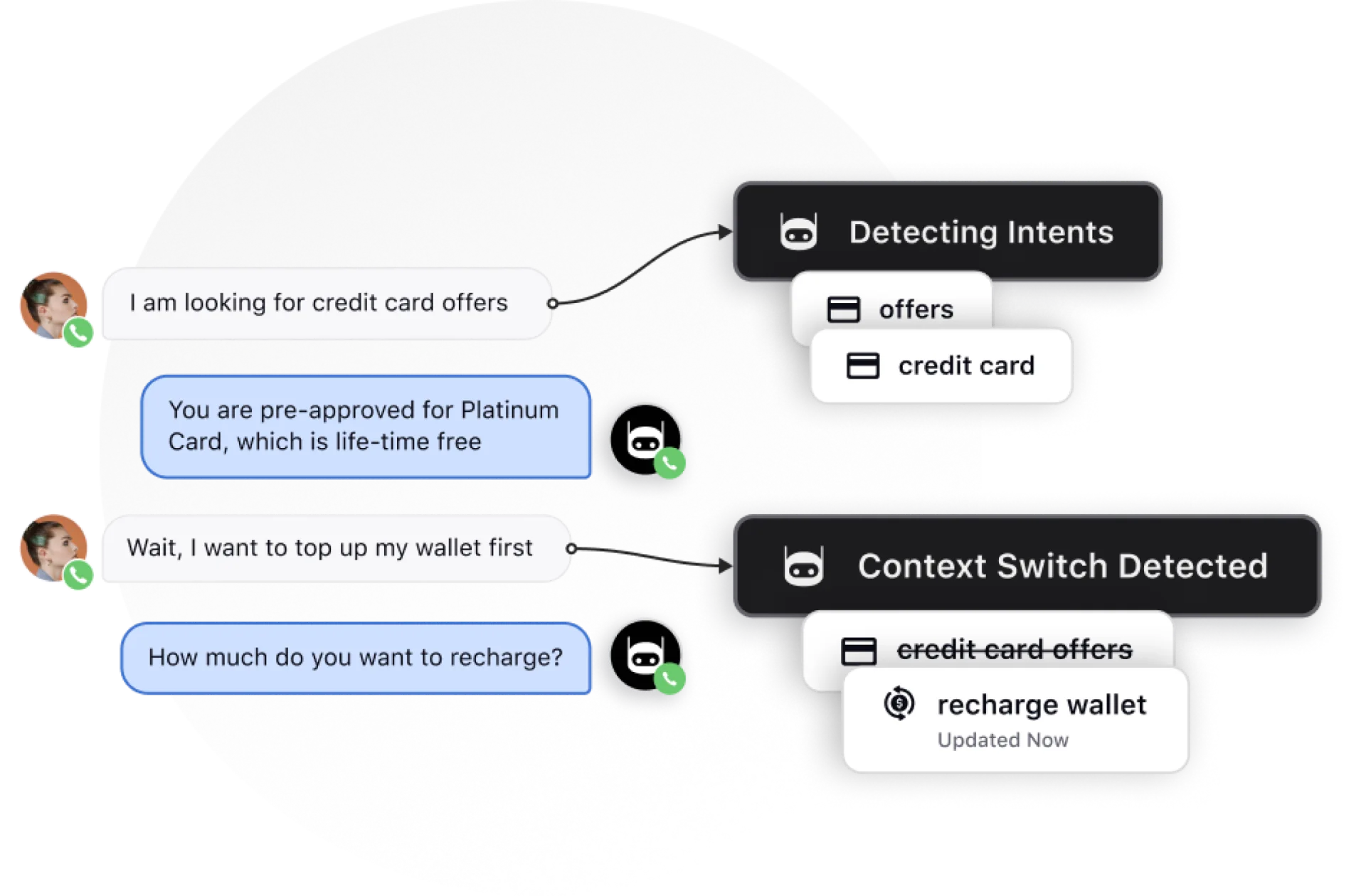 How automated intent detection works with Sprinklr Service's AI-powered analytics