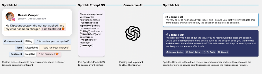 Sprinklr AI+ works to modify tone and relevancy of response