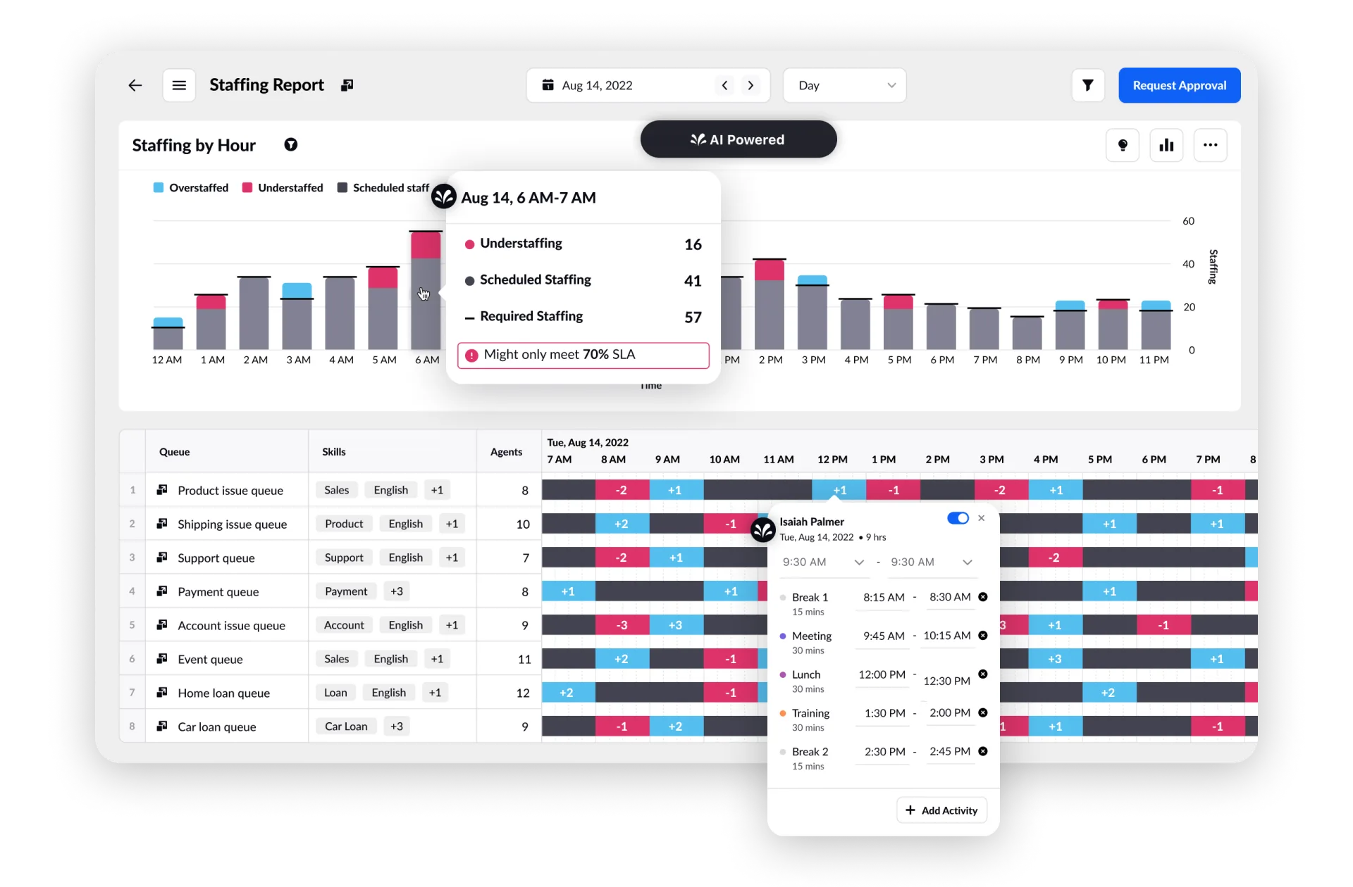 Agent scheduling via workforce management in Sprinklr Service