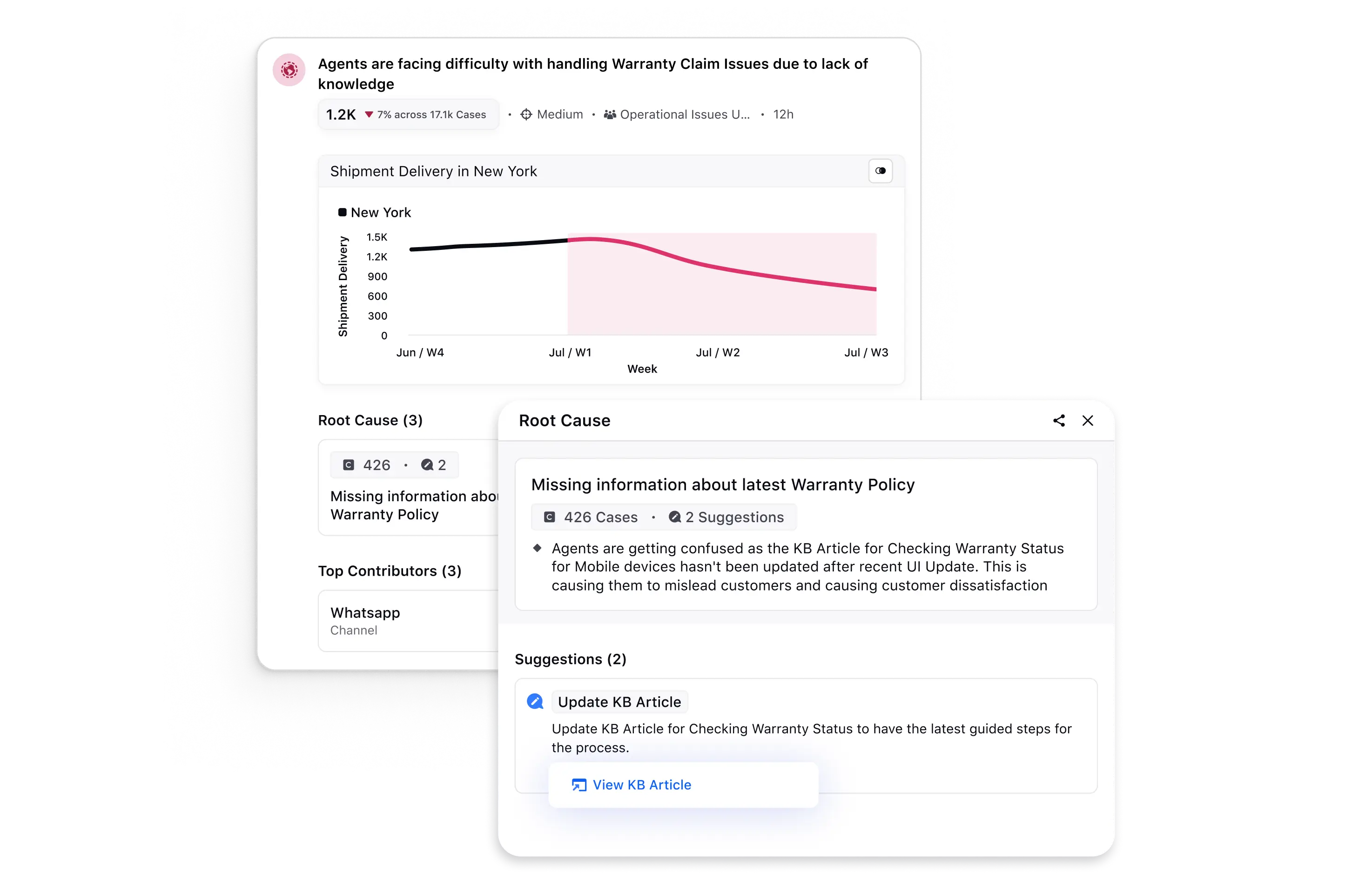 AI-powered Recommendations