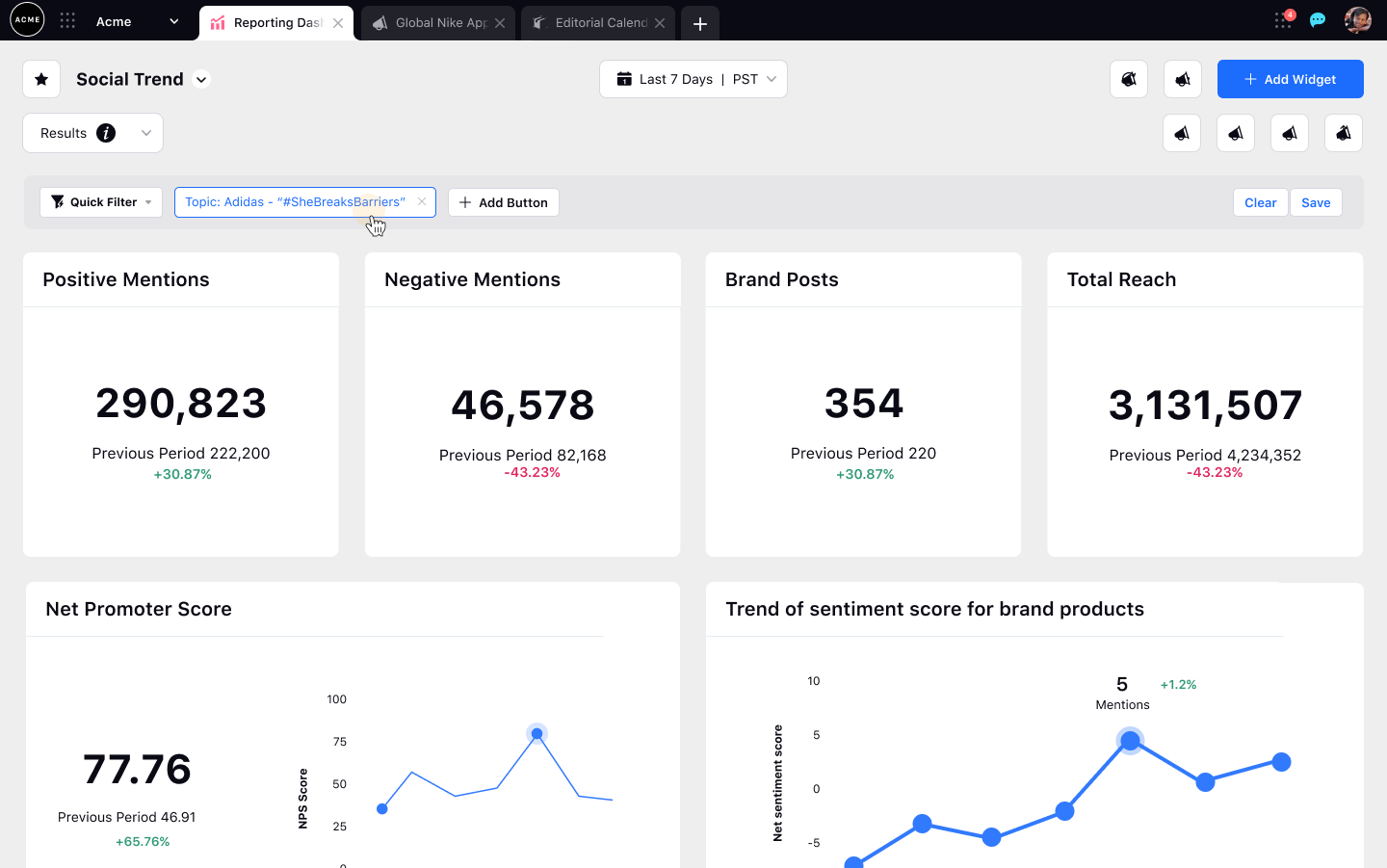 A Sprinklr reporting dashboard displays the key highlights of a social media campaign.