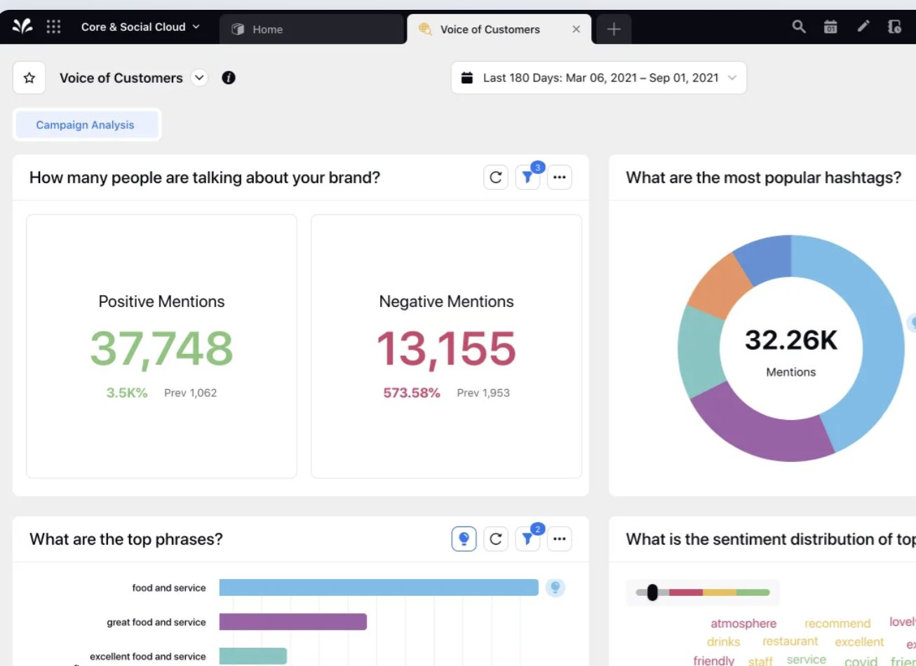 Sprinklr’s social media listening tool that displays insights about how people perceive a particular brand across different social platforms