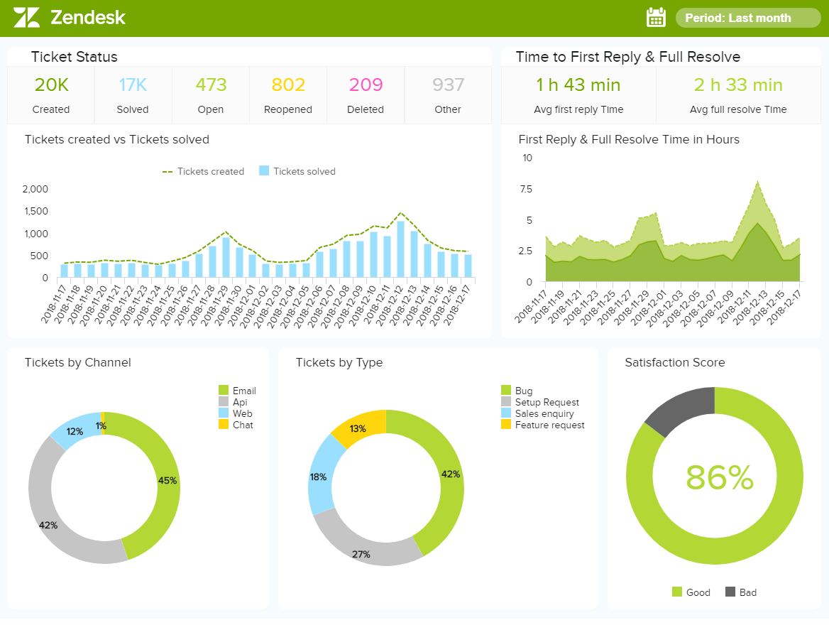 Zendesk customer engagement platform