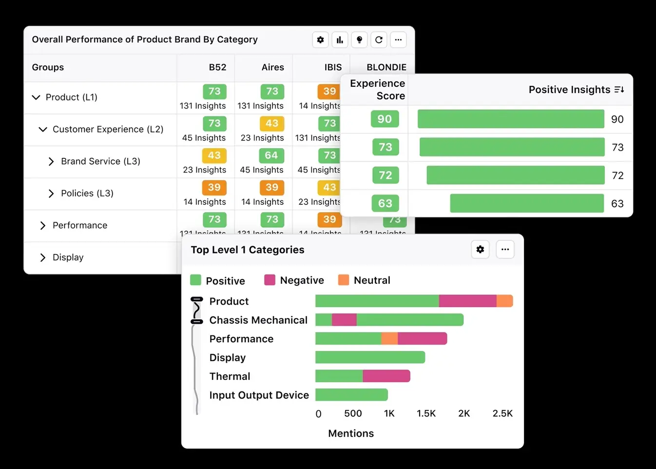Product Insights dashboard for quicker product development in Sprinklr