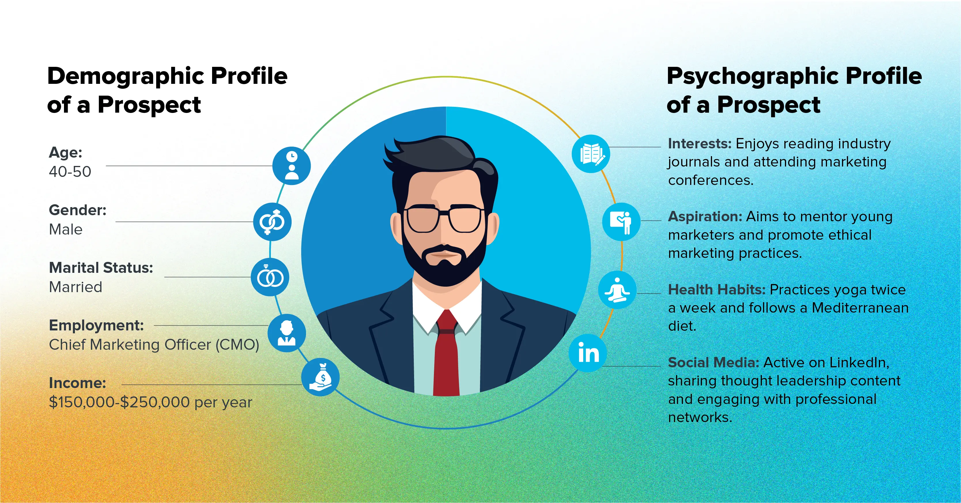 Sprinklr's representation of Psychographic segmentation.