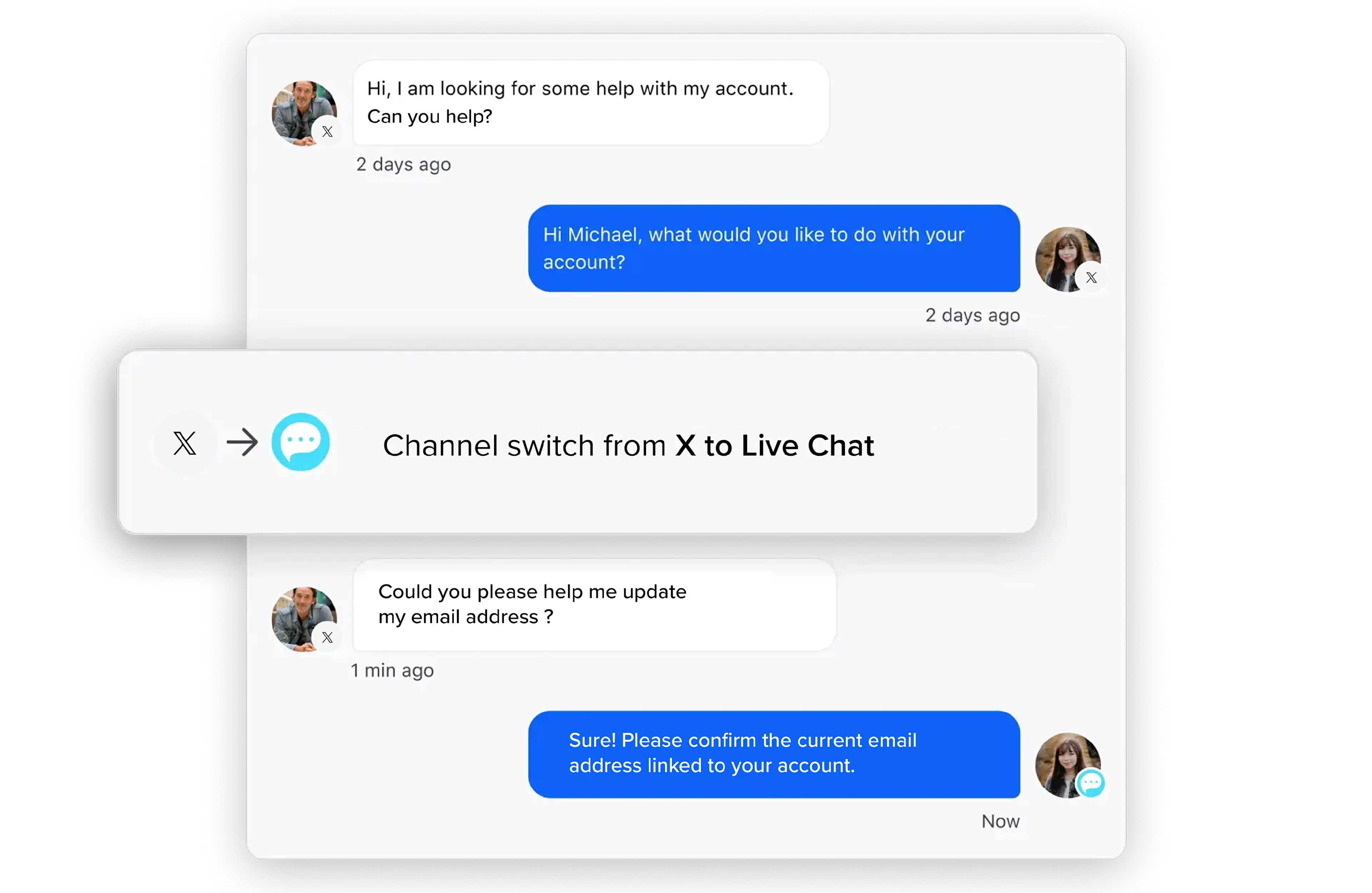 Channel Deflection SocialCustomerService