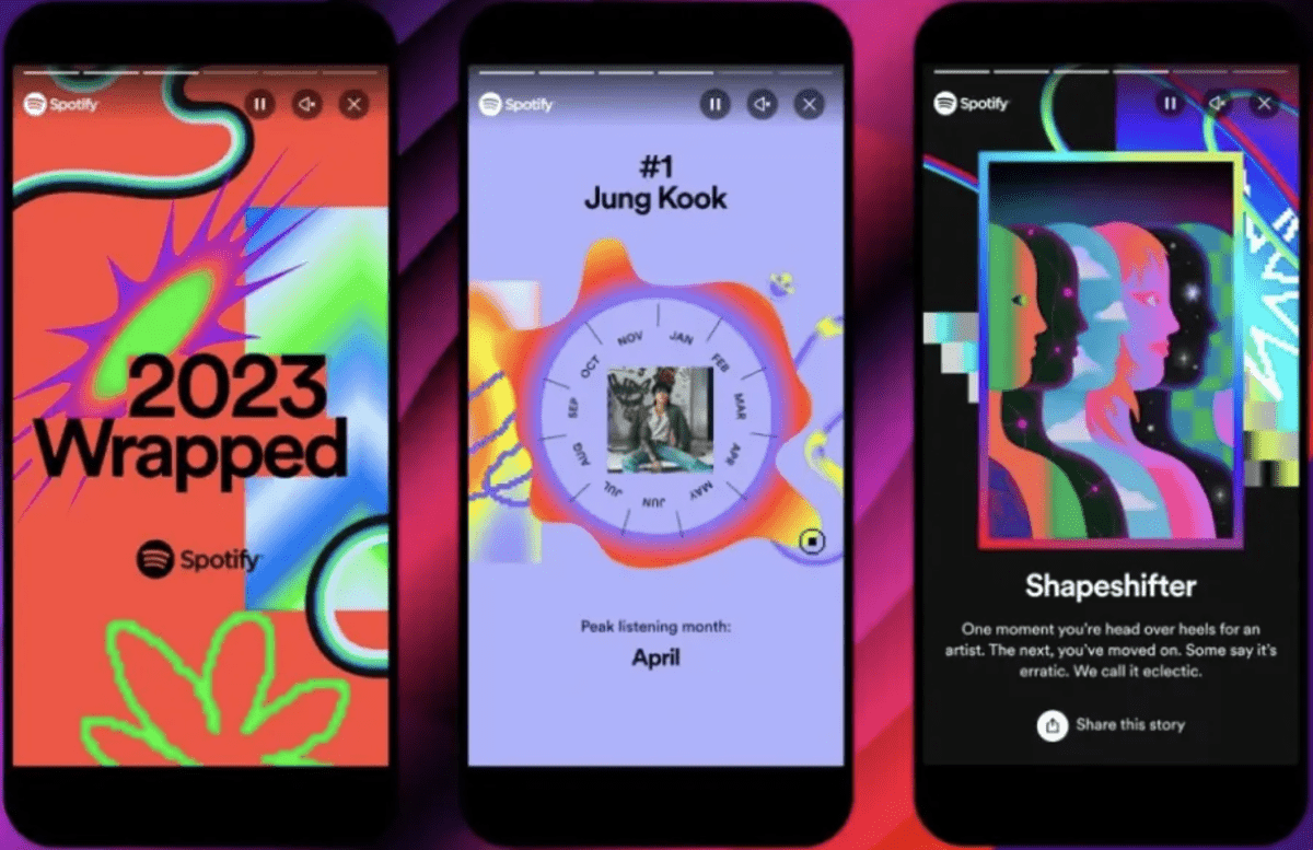 Spotify Wrapped series for social media