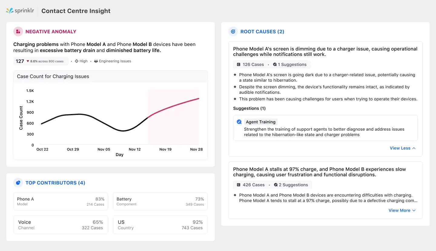 Say goodbye to manual report analysis 