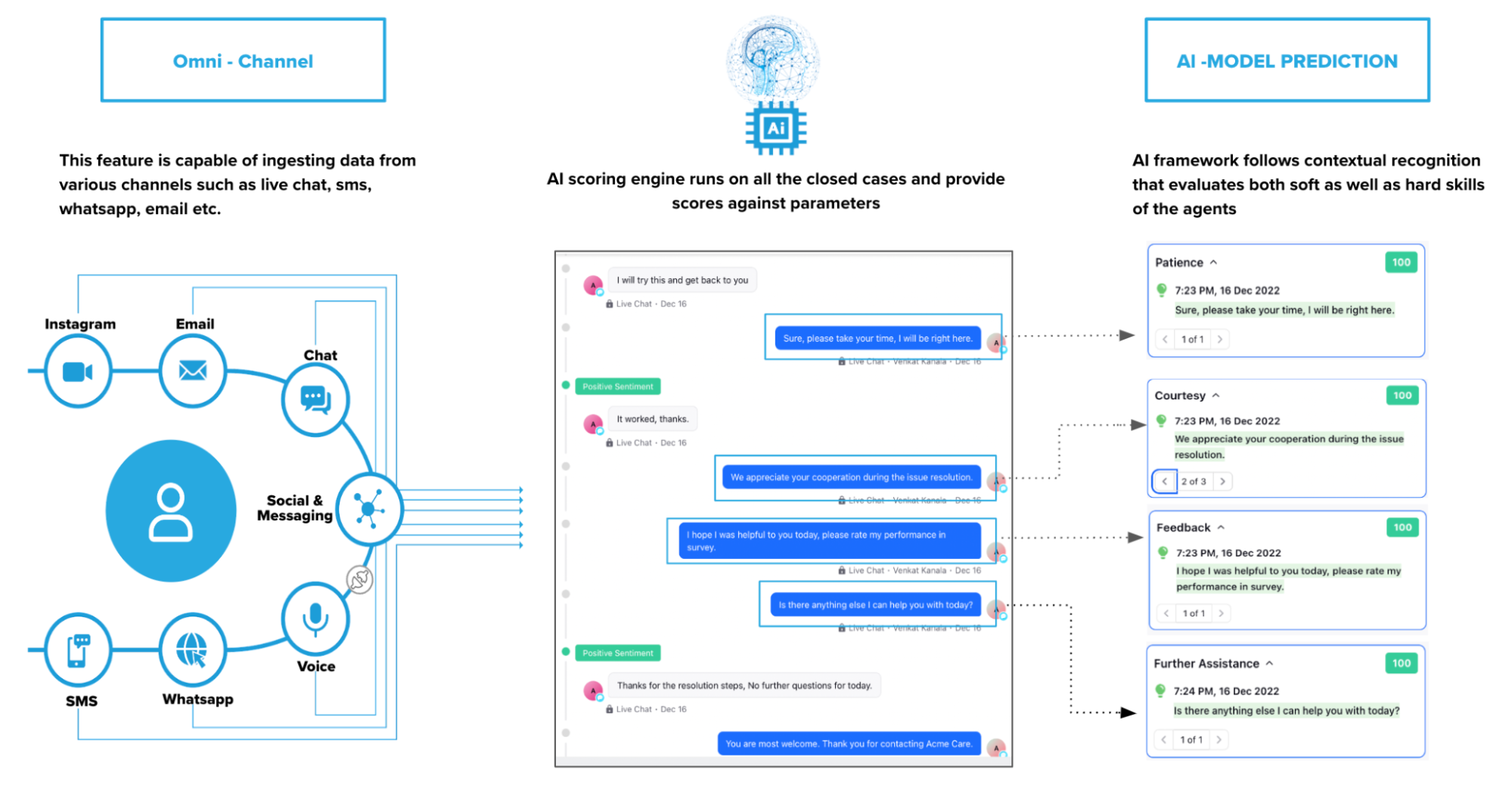An image of the Sprinklr AI quality monitoring interface.