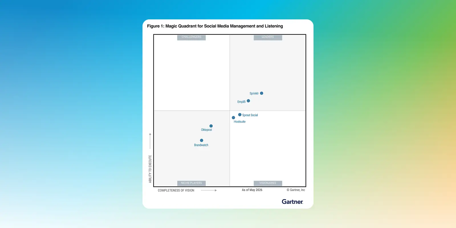 Sprinklr named a Leader in the 2026 Gartner Magic Quadrant for Social Media Management and Listening