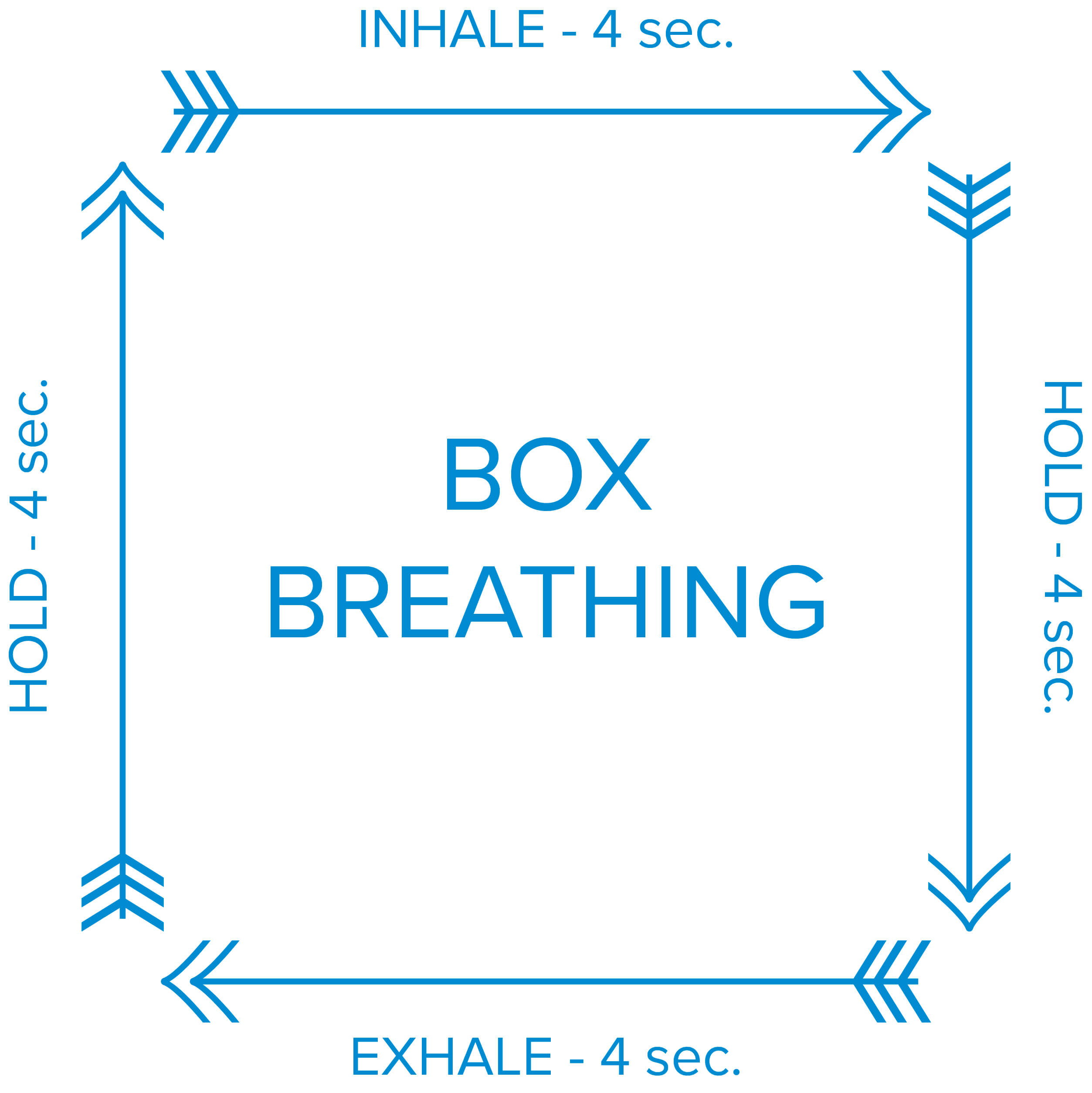 Box breathing technique for stress management in blended call centers