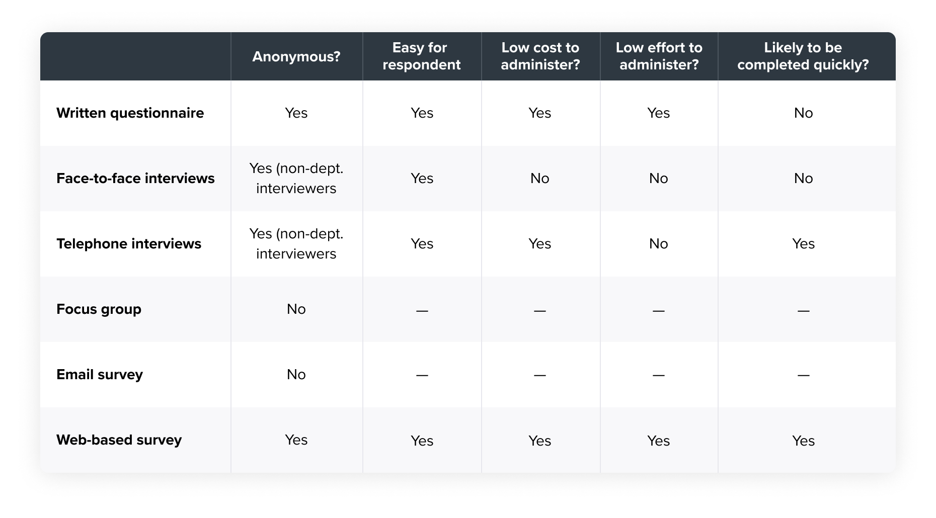 Determining SurveyType examples