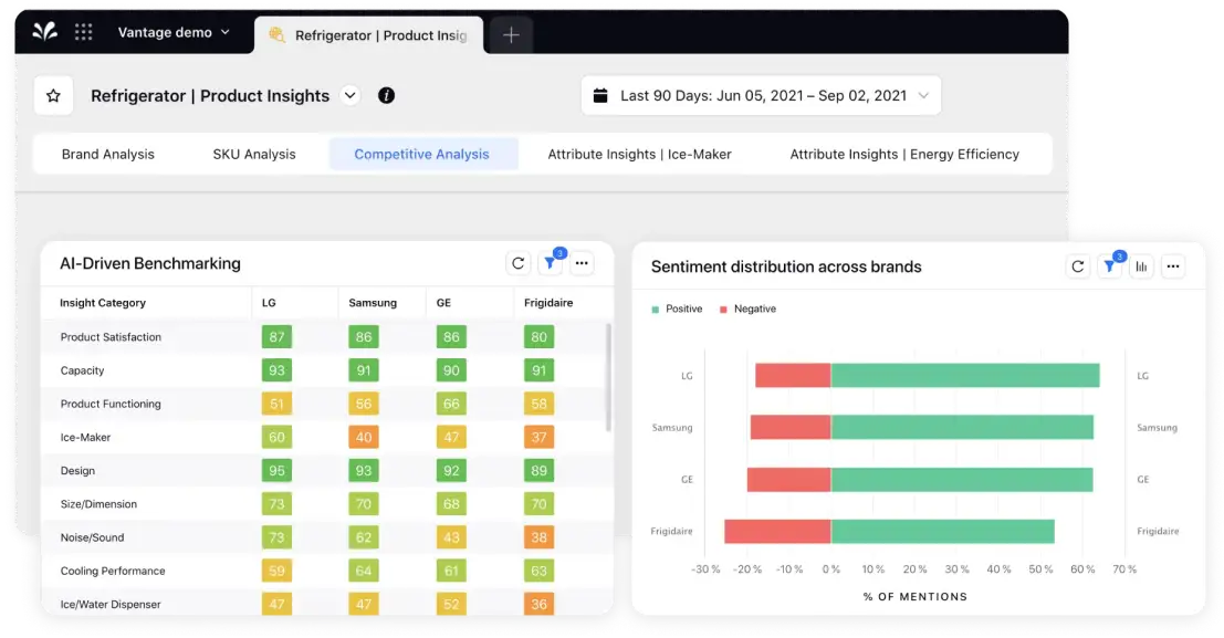 Sprinklr product insights for retail industry