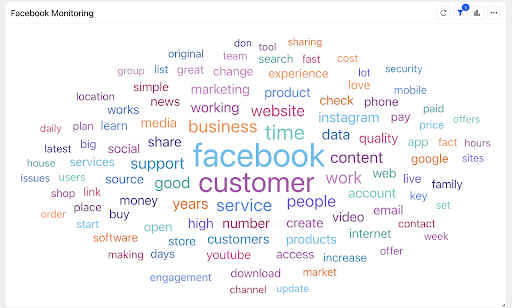 An image of a word cloud showing trending content topics by industry and niche.