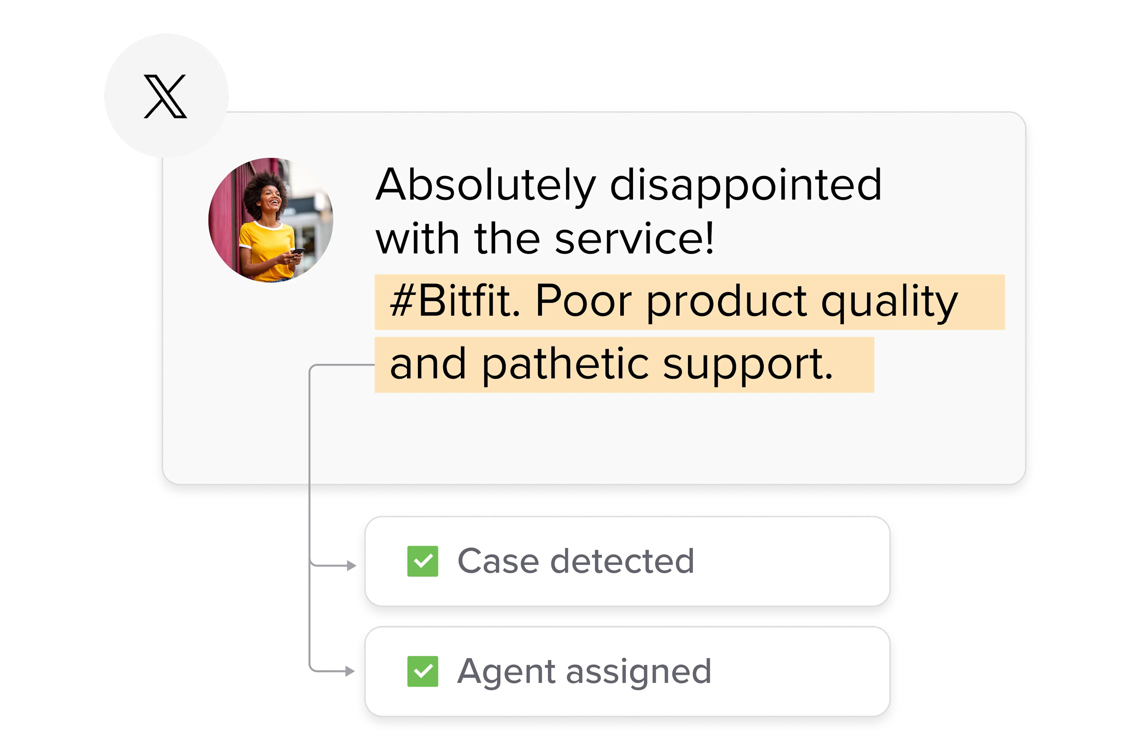 Social Listening SocialCustomerService
