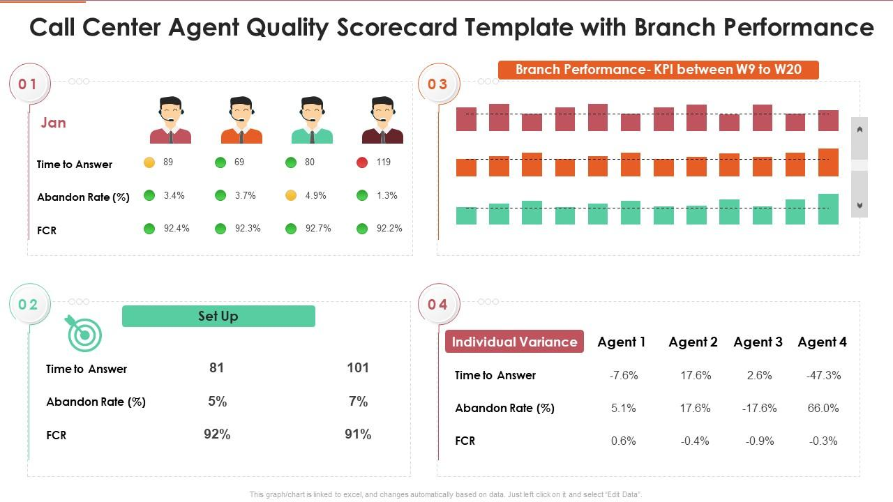 Example of agent performance scorecards used in workforce engagement management