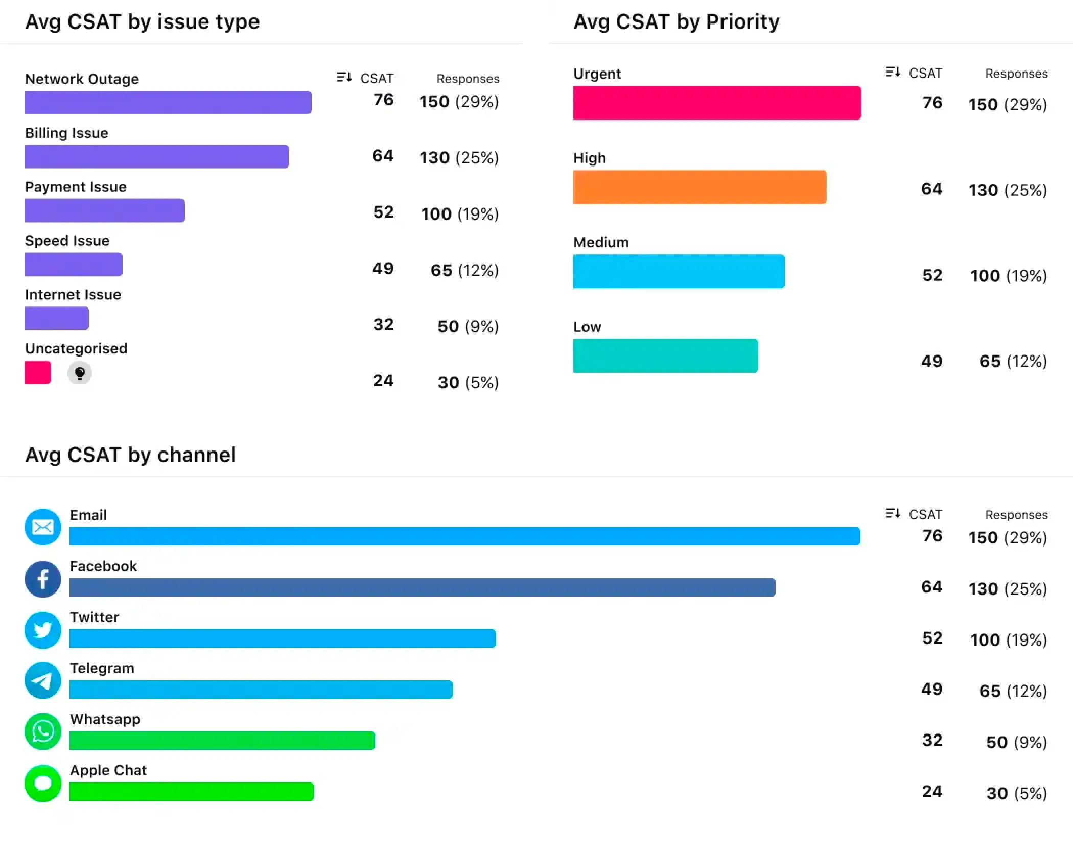 Data backed decisions