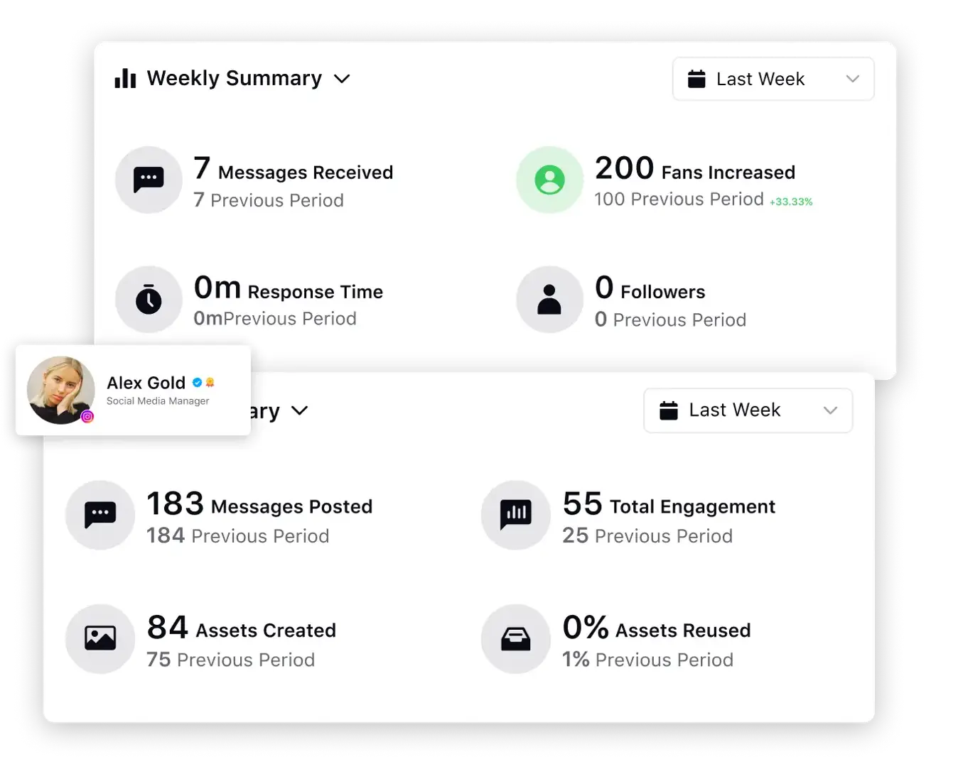 Sprinklr Social Engagement dashboard showing unified prospect activity tracking across channels.