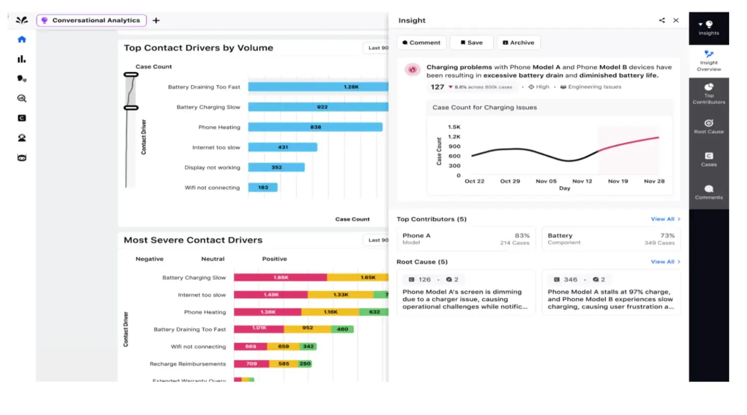 Conversational analytics software powered by Sprinklr Service