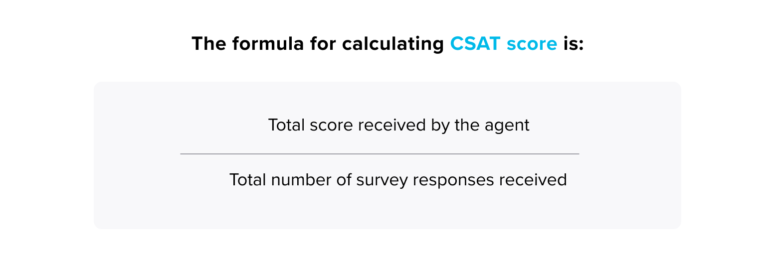 CSAT - Score