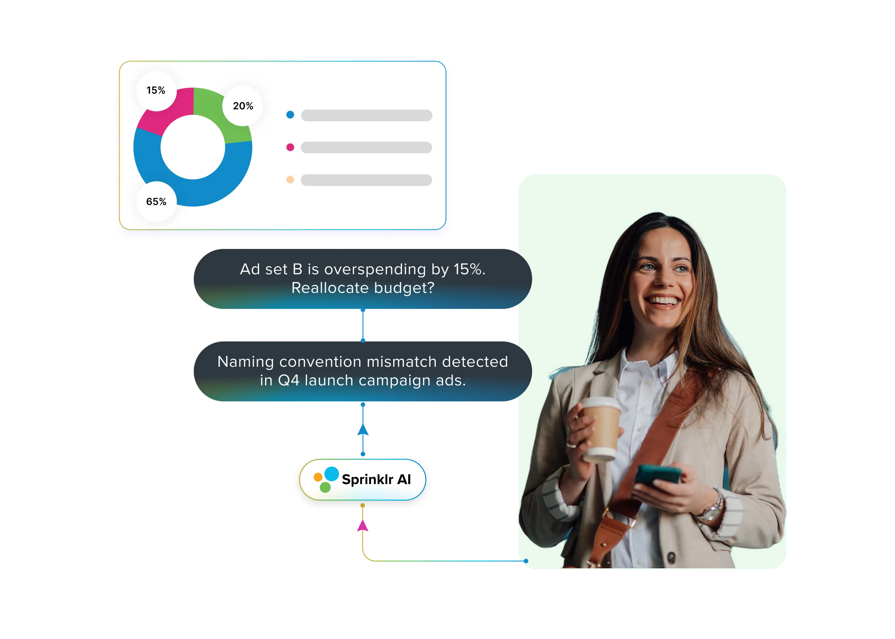 Sprinklr Marketing SprinklrCopilots
