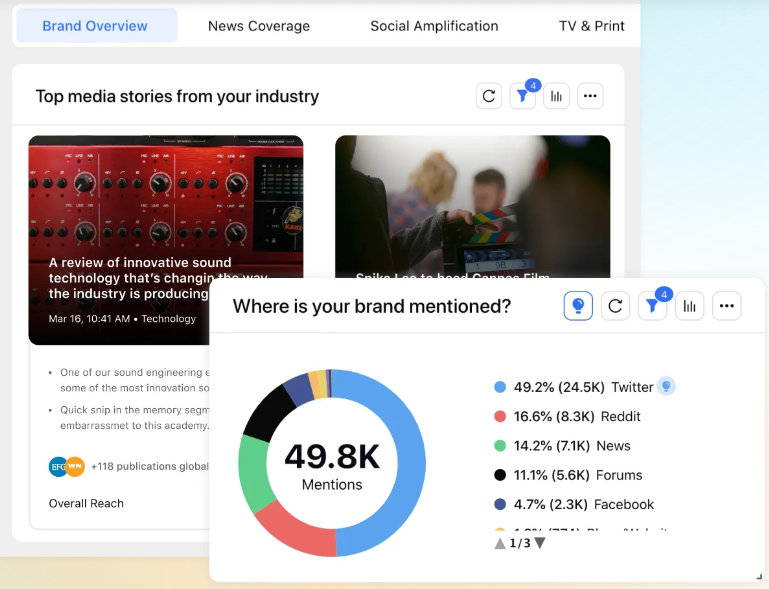 Social Media Sentiment Analysis Dashboard in Sprinklr Insights