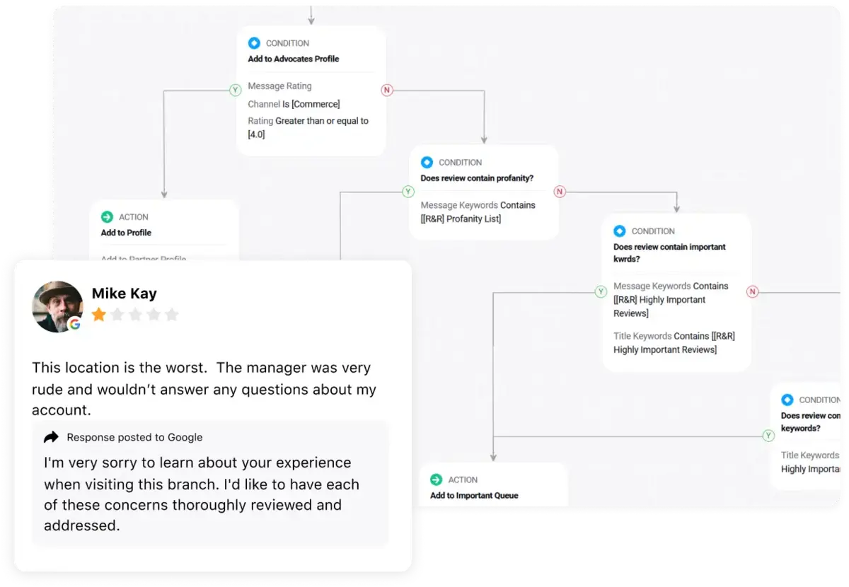 Working of Sprinklr Review Management tool