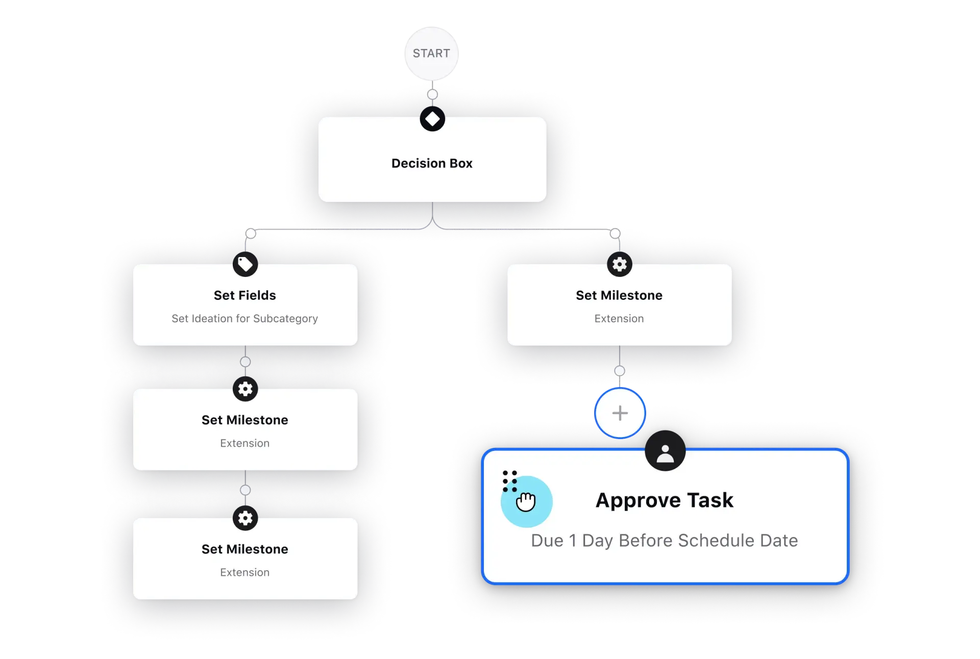 Unified routing logic tree in Sprinklr Service