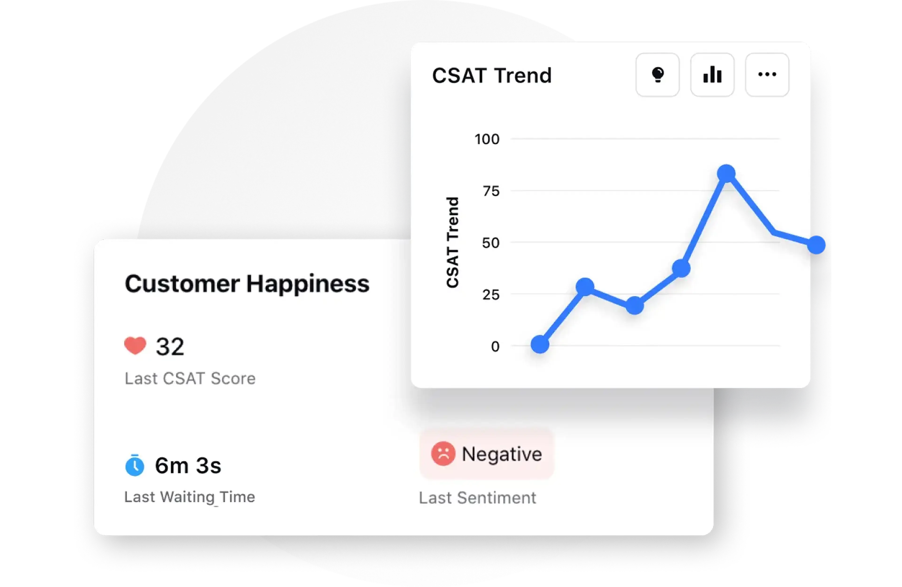 Predictive CSAT