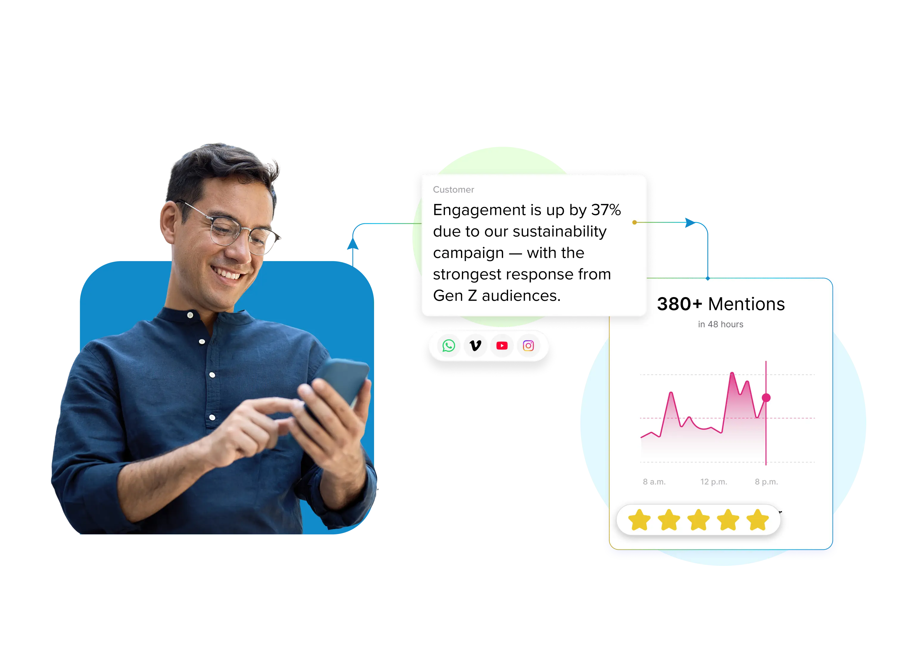 Sprinklr Insights SprinklrCopilots
