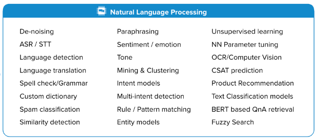 Functionalities NLP uses to decode user input