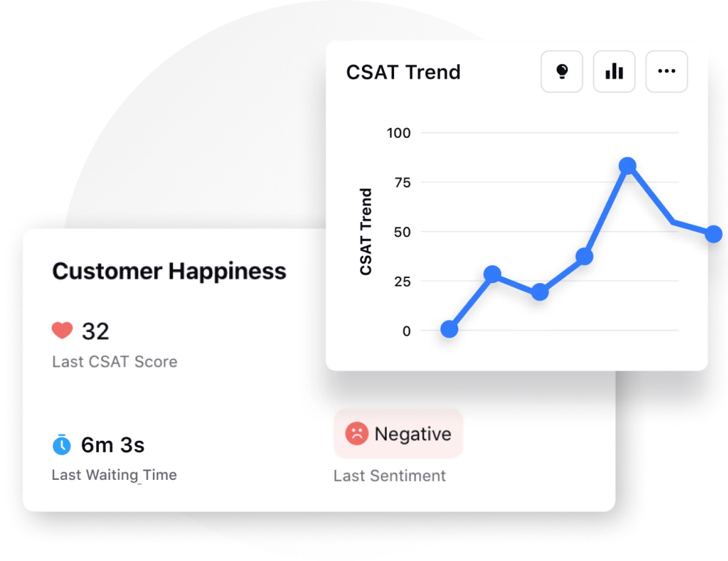 Chatbot analytics like CSAT trend and score in Sprinklr Service