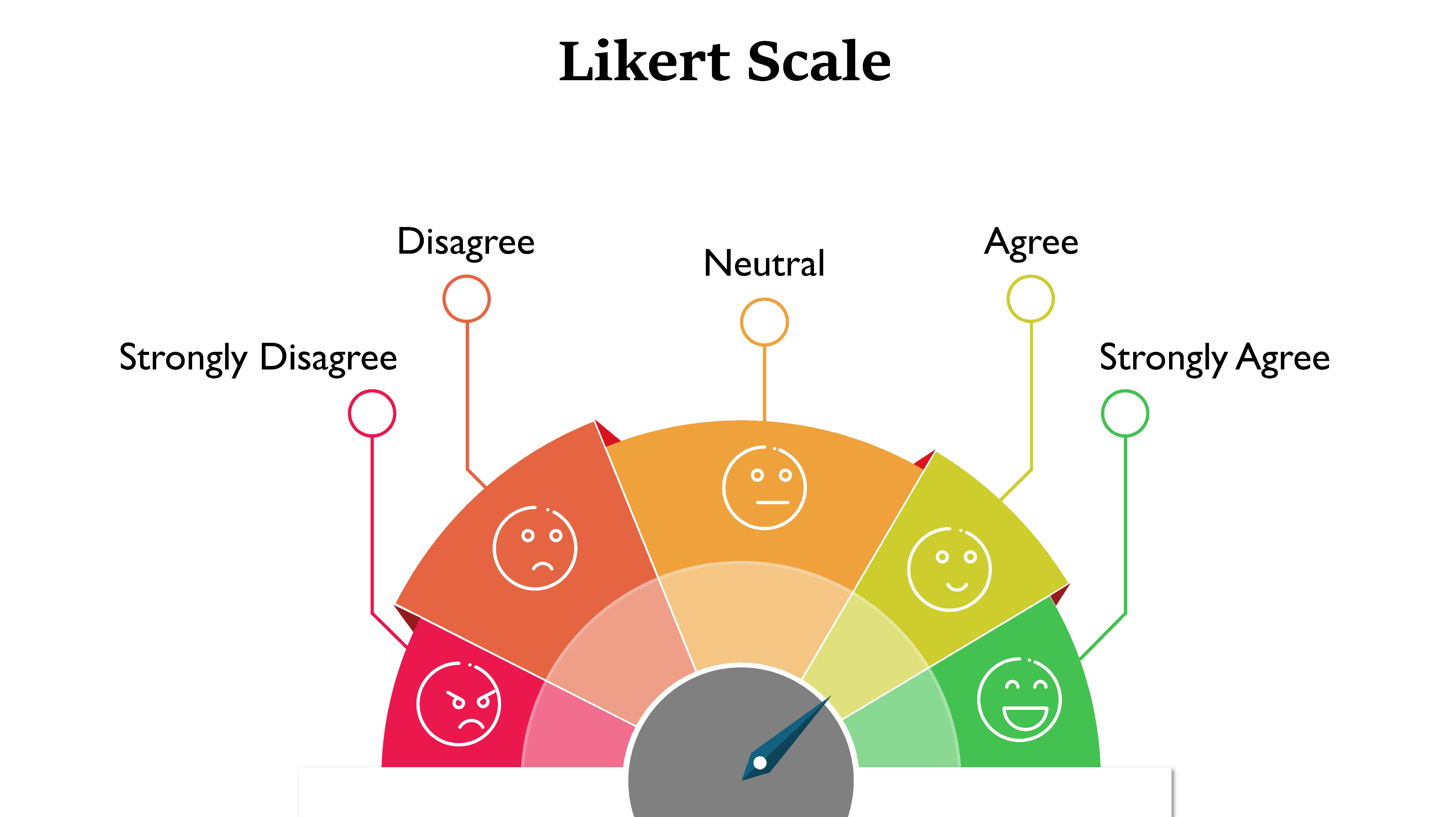 Likert scale to measure customer effort score