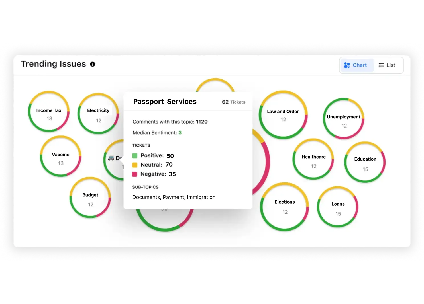 Transform citizen feedback
into insights