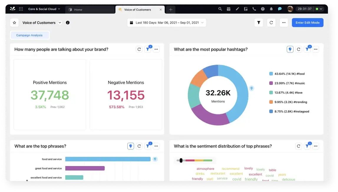 Sprinklr Media monitoring dashboard