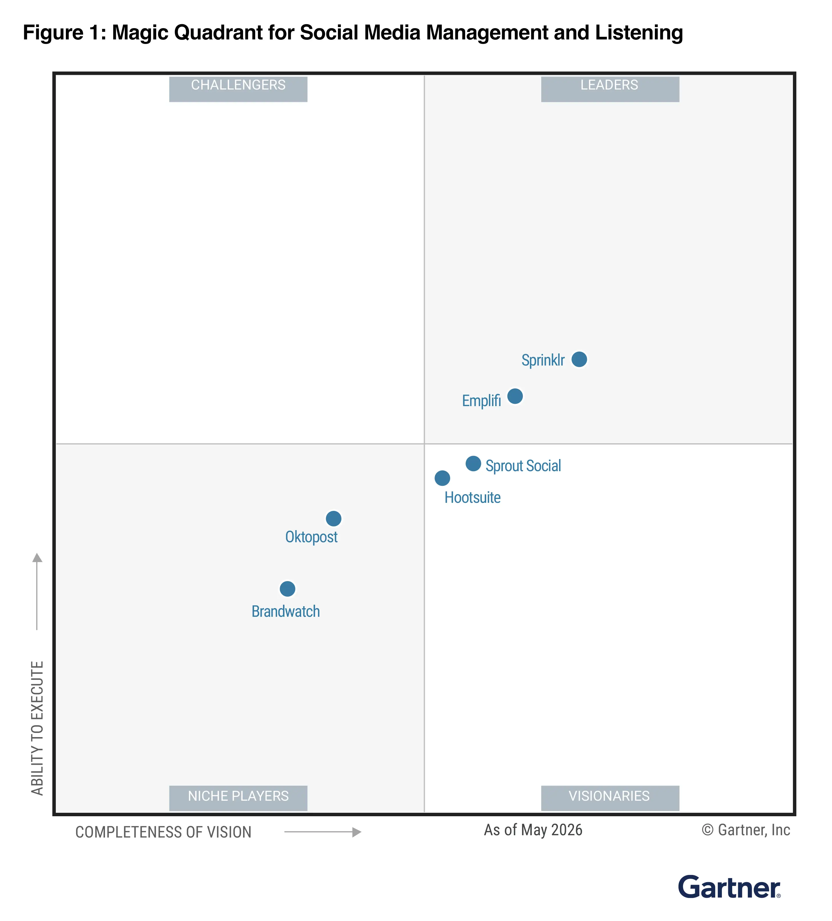 homepage gartner
