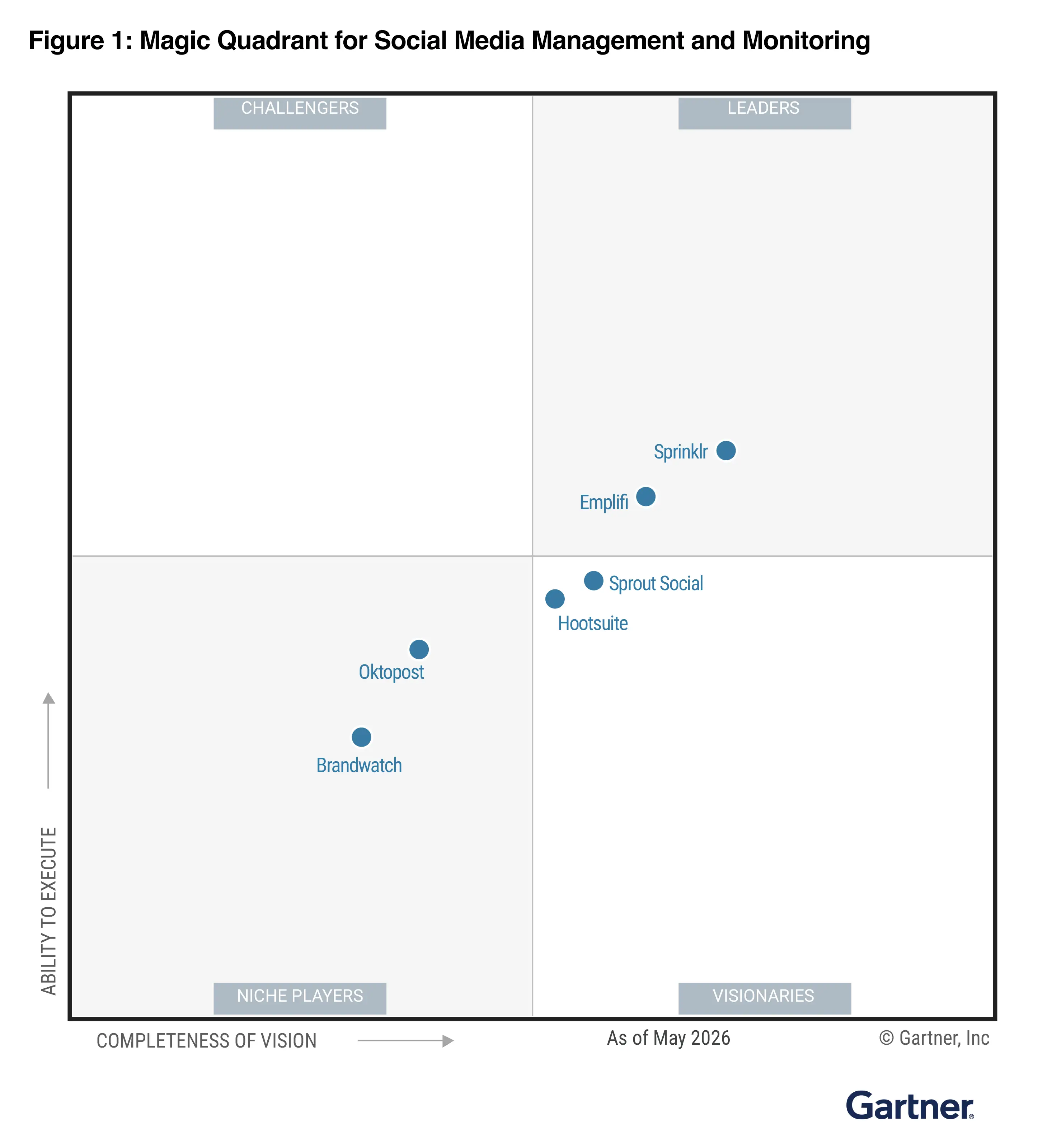 homepage gartner
