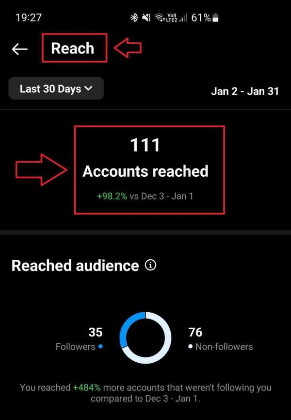 A screenshot showing the number of accounts reached and the impressions garnered by a social post