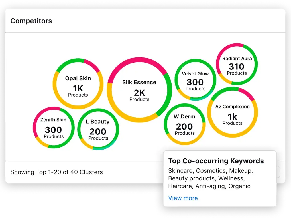 Sprinklr Insights helps you understand your competitive advantage