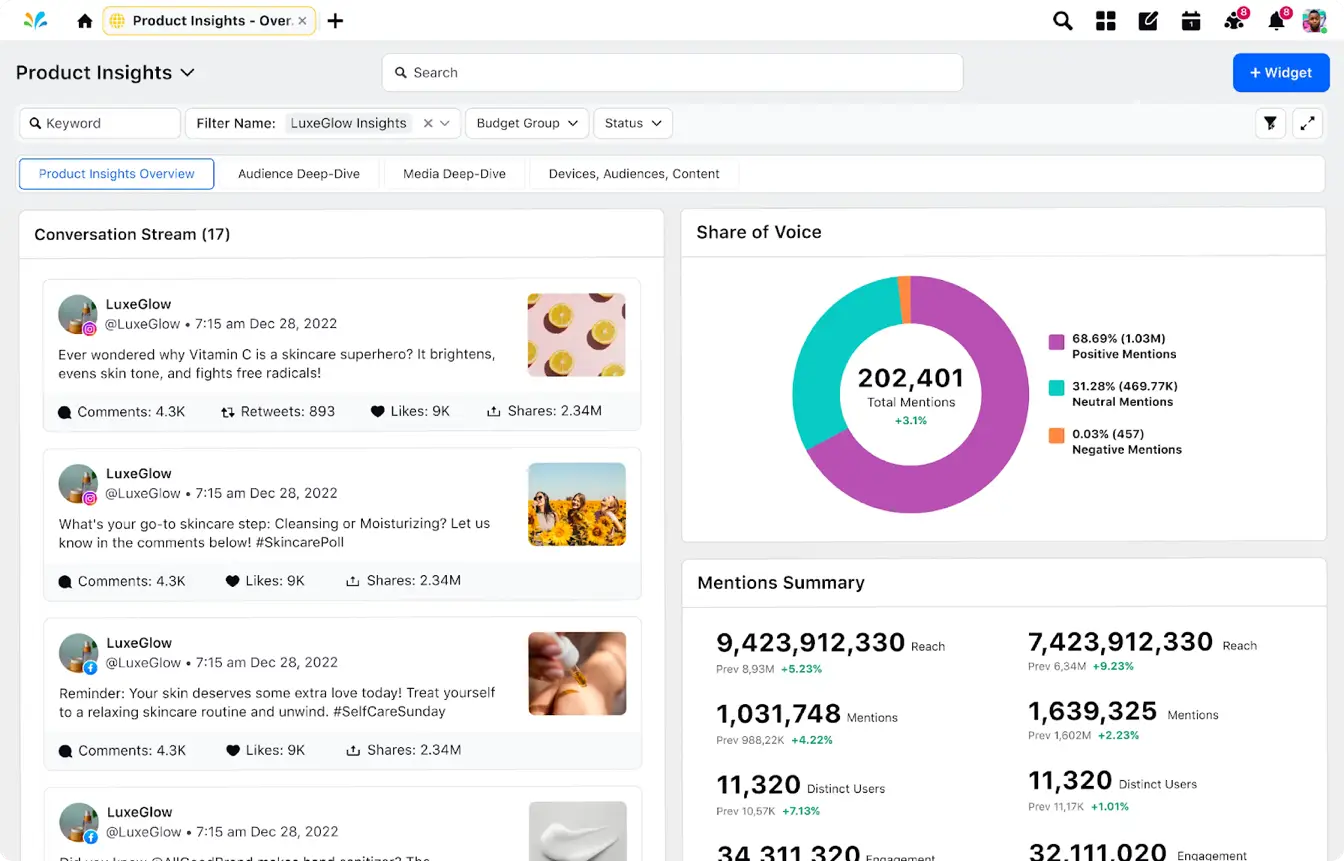 Sprinklr Social Listening Dashboard displaying real-time analytics with widgets for sentiment analysis and engagement metrics.