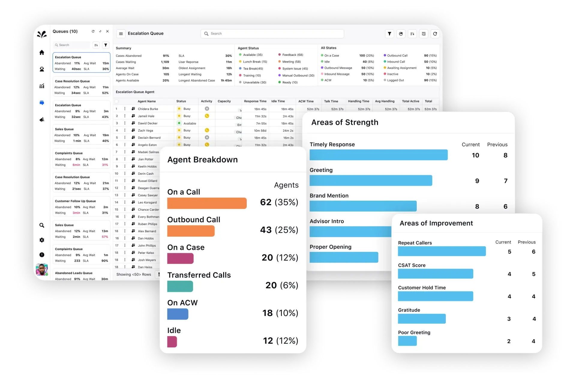 Leverage custom reporting and intelligence 