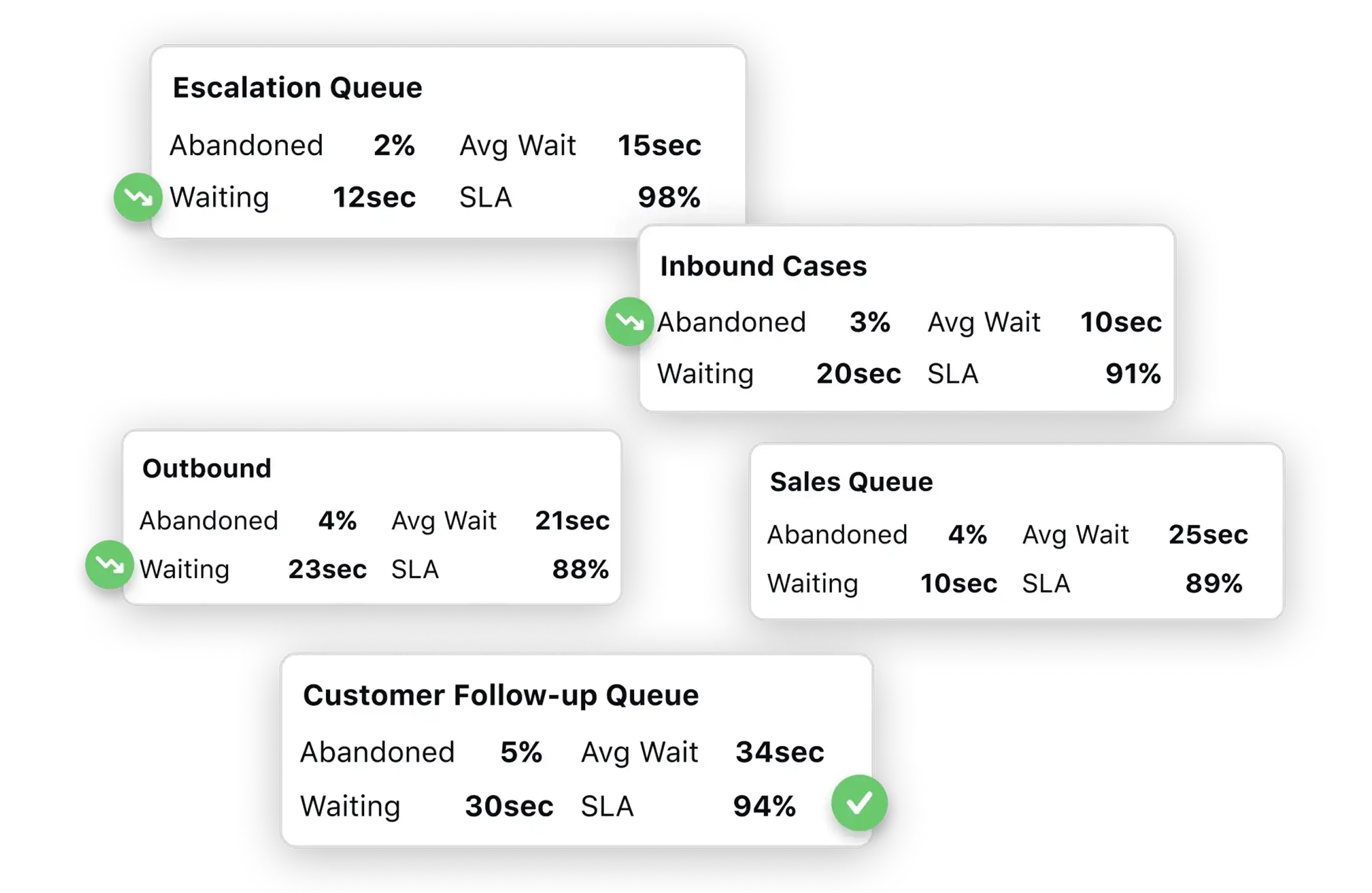 Performance Monitoring