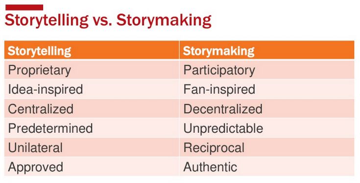 storymaking-chart