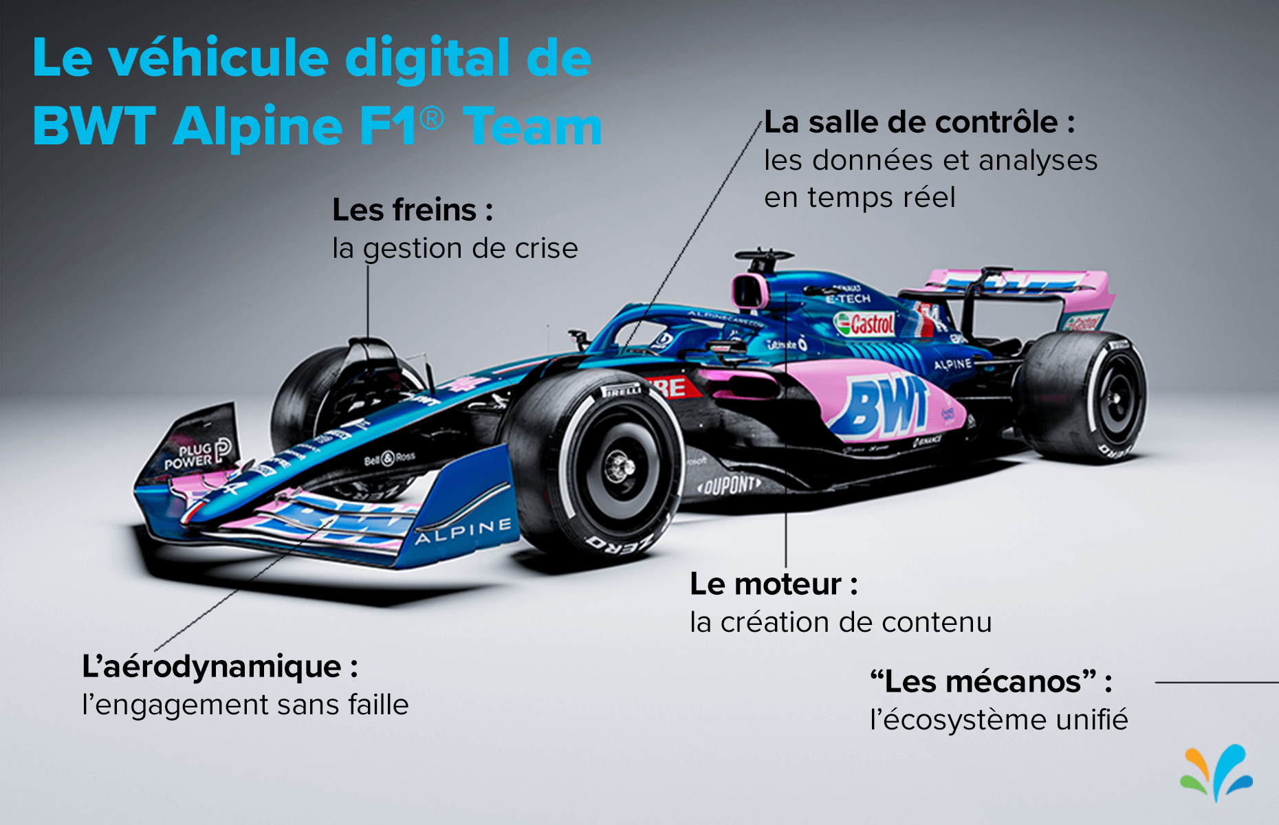 Le véhicule digital deBWT Alpine F1® Team