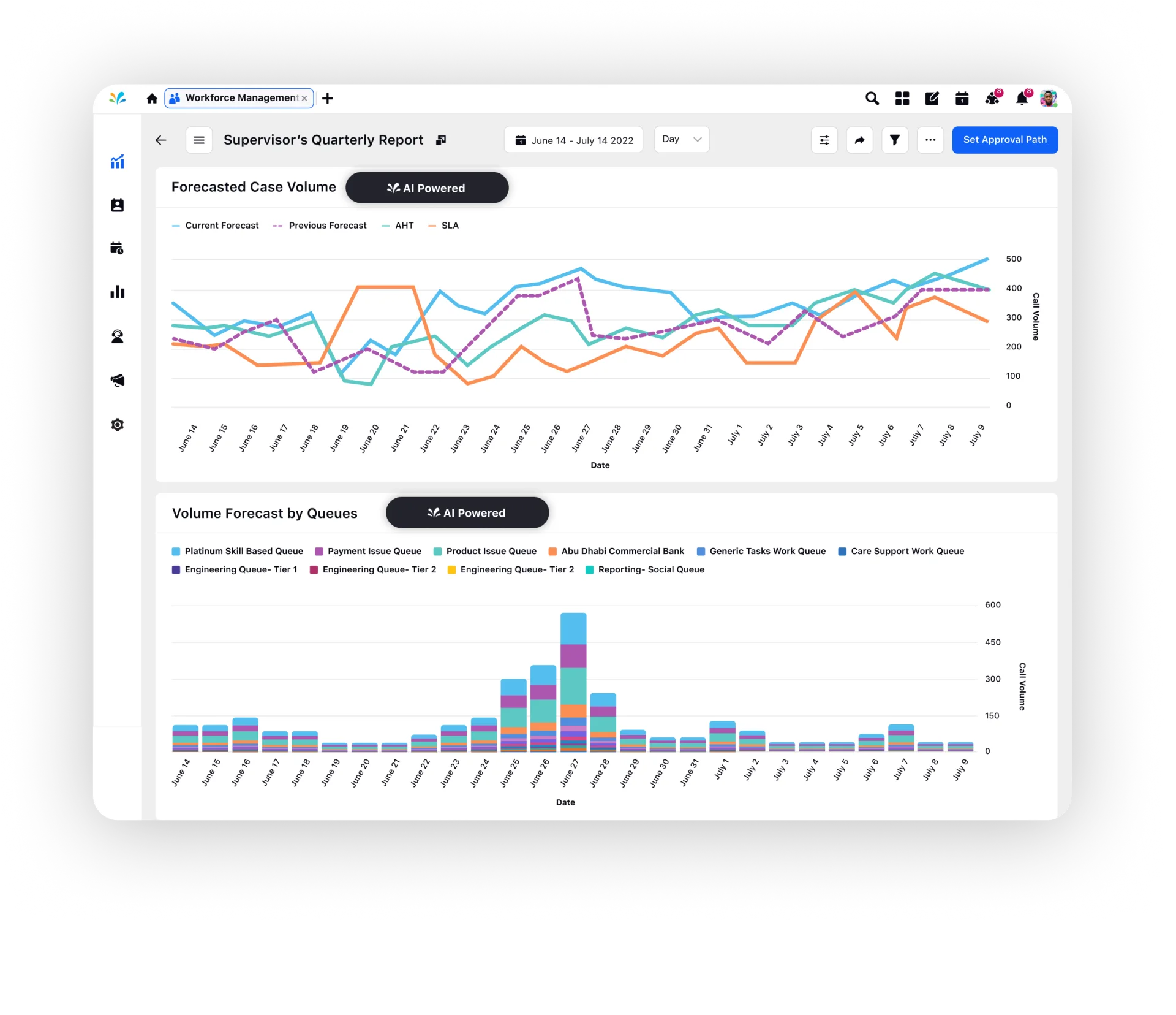 Forecast case volume via workforce management in Sprinklr Service